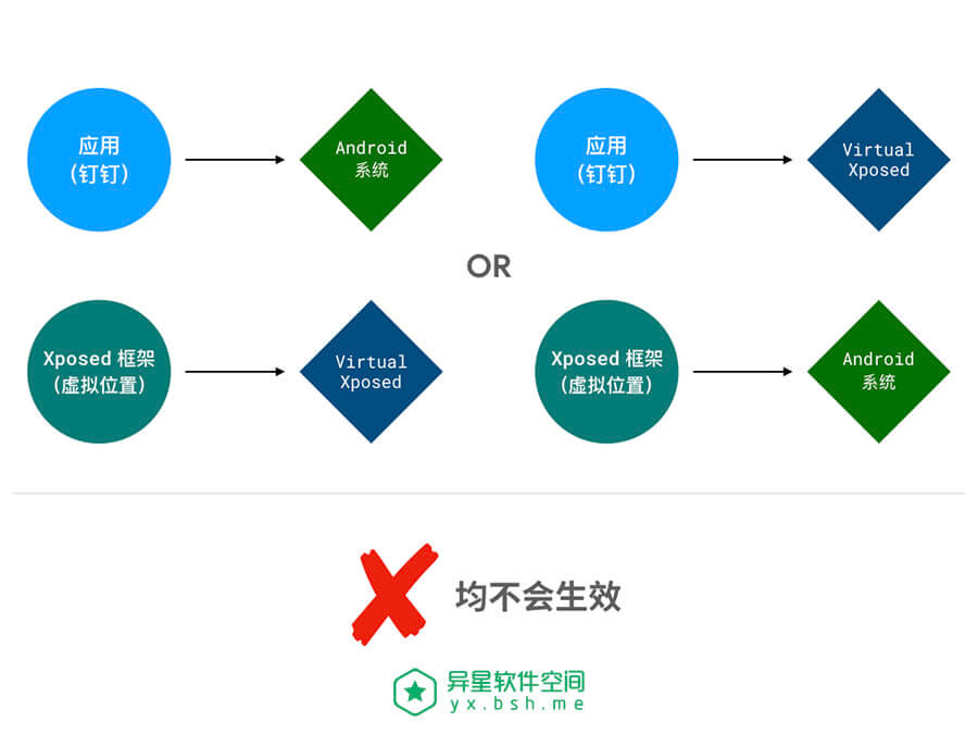 VirtualXposed 使用方法教程 —— 教您不 Root 用上强悍的 Xposed 框架-Xposed, VirtualXposed 视频教程, VirtualXposed 教程, VirtualXposed 使用方法教程, VirtualXposed 使用教程, VirtualXposed, ROOT, Android