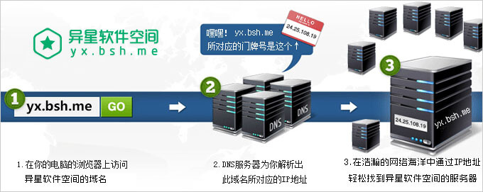 DNS Changer v1186r for Android 去广告清爽版 —— 世界上第一个移动端DNS更换器「不需要root」-服务器, 替换, 更换, IP地址, ip, DNS