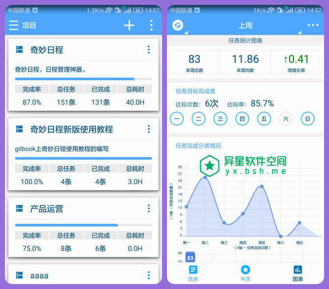 奇妙日程 v6.2.8 for Android 直装解锁专业版 —— 好用时间管理 / 行动管理 / 日程管理 / 日程量应用神器-行动管理, 统计, 时间管理, 时间四象限, 日程量化, 日程管理, 日程, 奇妙日程, 二八法则, GTD