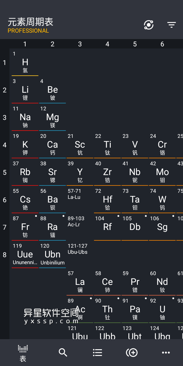 Periodic Table Pro「元素周期表专业版」v3.2.9 for Android 直装解锁专业版 —— 强大 / 专业 / 交互式详解元素周期表的 Android 应用-金属, 教育, 教材, 教学, 学习, 化学, 元素周期表, 元素