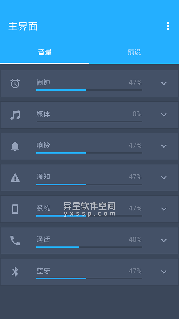 Volume Control Pro「音量控制」v6.1.3 for Android 直装付费专业版 —— 一个不错的 Android 设备音量控制应用程序-音量控制, 音量, 闹钟, 通知, 语音, 警报, 蓝牙, 系统音量, 振铃, 媒体, 响铃, Volume Control Pro, Volume Control, Pocket Locker