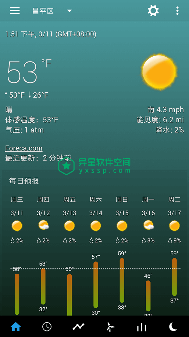 Sense Flip Clock & Weather v5.76.1.2 for Android 直装已付费版—— 全功能完全可自定义的数字时钟和天气预报小部件应用-时钟小部件, 时钟, 数字时钟, 小部件, 天气预报小部件, 天气预报, 天气, Weather, Sense Flip Clock &amp; Weather, Sense Flip Clock