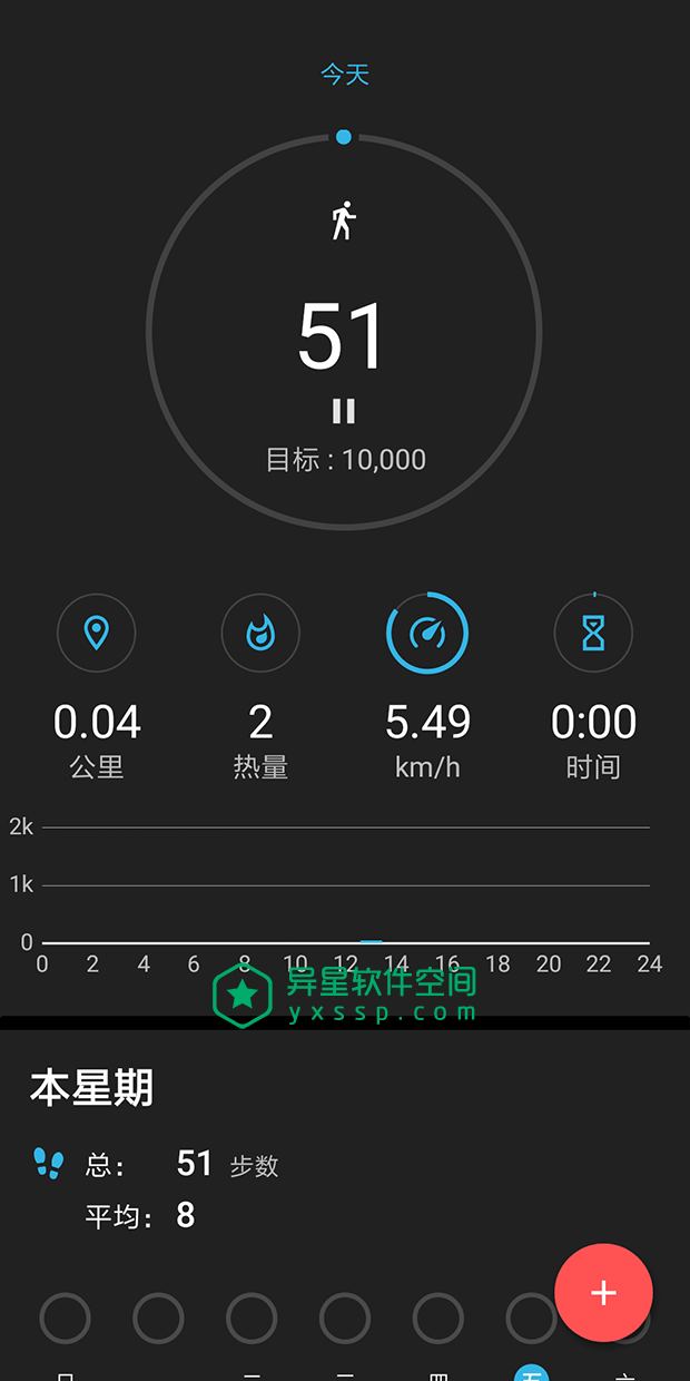 Accupedo Pro v9.1.5.1 for Android 解锁专业版 —— 可以精确监测你日常的步行的计步器-距离, 计步器, 计步, 行走, 步伐, 图表, 卡路里, Accupedo