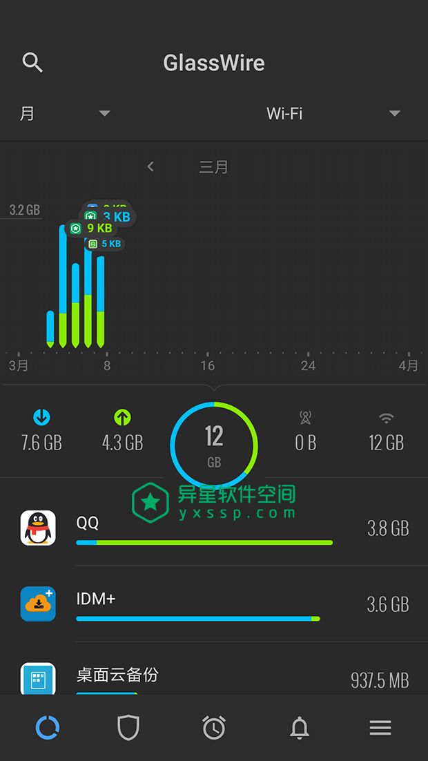 GlassWire v3.0.386r for Android 解锁高级版「+汉化版」 —— 实时监视您的移动数据使用情况、数据限制和 WiFi-防火墙, 移动数据, 监视, 流量提醒, 流量, 数据限制, 数据警报, 数据提醒, 数据, WiFi, GlassWire