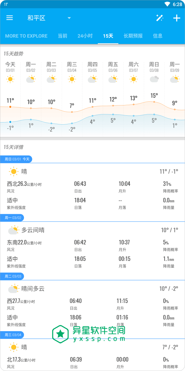 Amber Weather Pro「琥珀天气」v4.7.1 for Android 修改高级版 —— 您的个人气象站，不仅提供实时天气预报-风速, 露点, 能见度, 紫外线指数, 空气质量指数, 湿度, 温度, 气象站, 天气预报, 天气, 大气压力, 个人气象站, Weather, AQI, Amber