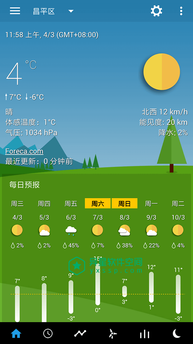 Transparent clock weather (Ad-free)「透明时钟和天气」v6.22.12 for Android 解锁专业版 + 图标包 + 主题包—— 功能齐全、完全自定义的数字时钟和天气预报应用-透明时钟, 时钟小部件, 时钟, 数字时钟, 小部件, 天气预报小部件, 天气预报, 天气, Weather