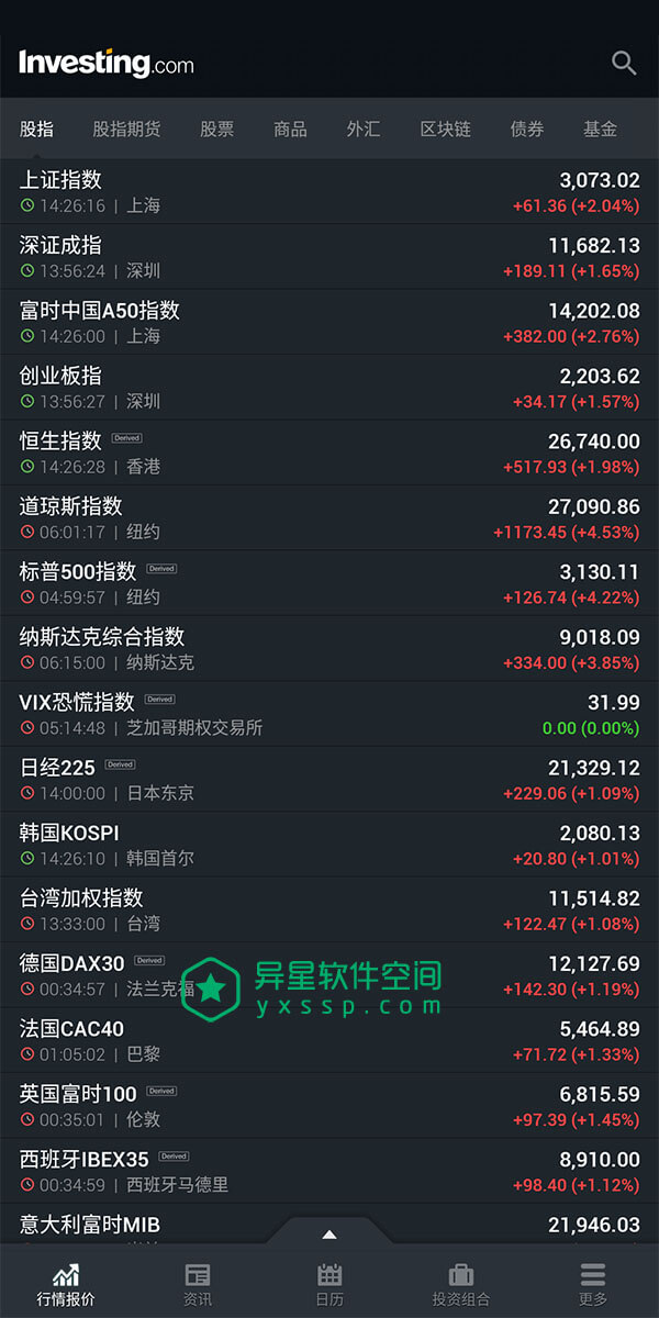 Investing「股票，外汇，投资资讯」v6.20.3 for Android 直装解锁完整版 —— 全球领先的掌上股票、外汇、投资资讯等金融应用-金融, 股票, 汇率, 期货, 新闻, 投资, 外汇, 债券, Investing