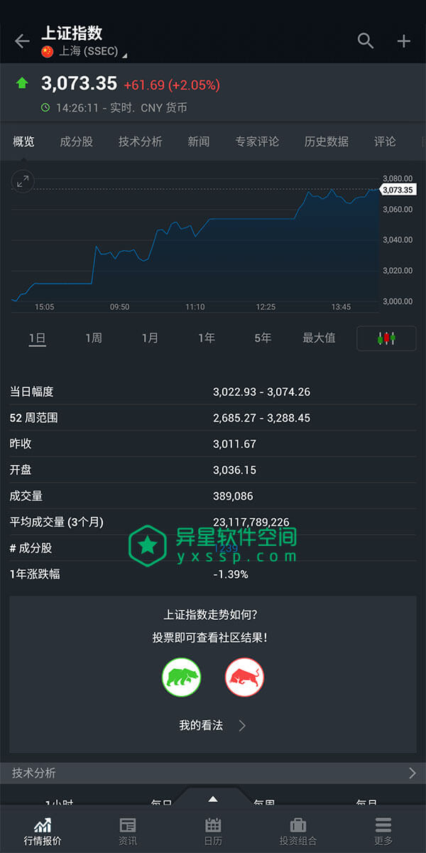 Investing「股票，外汇，投资资讯」v6.20.3 for Android 直装解锁完整版 —— 全球领先的掌上股票、外汇、投资资讯等金融应用-金融, 股票, 汇率, 期货, 新闻, 投资, 外汇, 债券, Investing