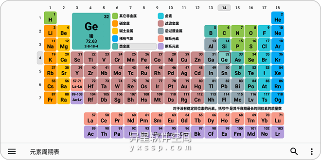 Periodic Table Pro「元素周期表」v7.7.0 for Android 解锁专业版 —— 一款直观、实用的化学元素周期表-电磁, 热力学, 核性质, 材料, 化学元素, 化学, 元素周期表, 元素