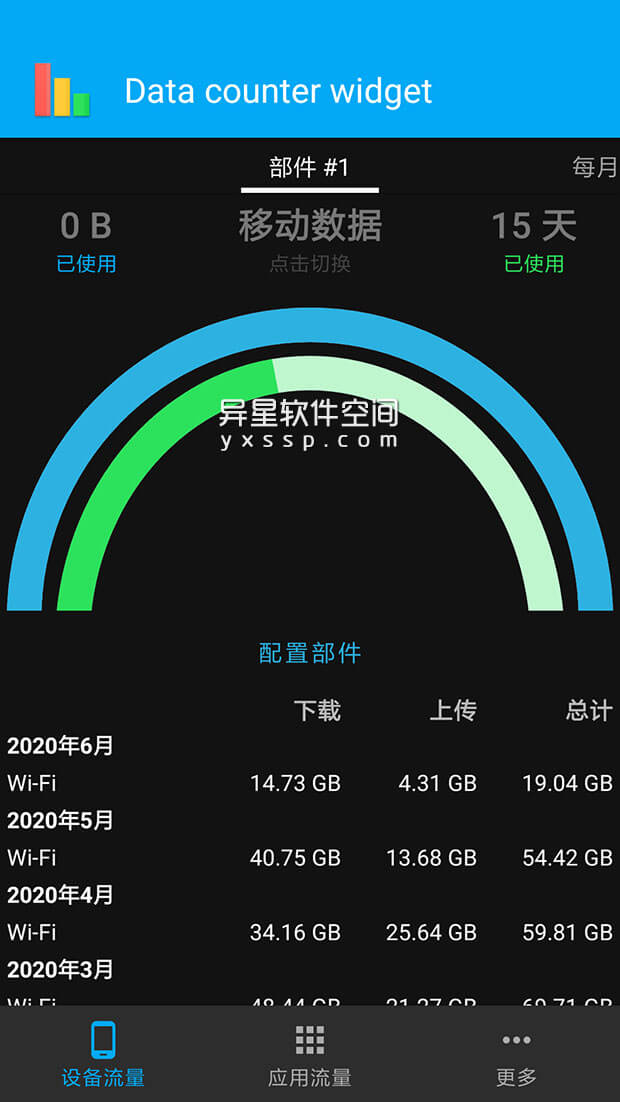 Data counter widget Pro v3.4.9 for Android 解锁专业版 —— 跟踪您的移动设备使用了多少网络流量-流量统计, 流量数据, 流量, 数据计数器, 数据统计, 小部件, Widget, Data counter