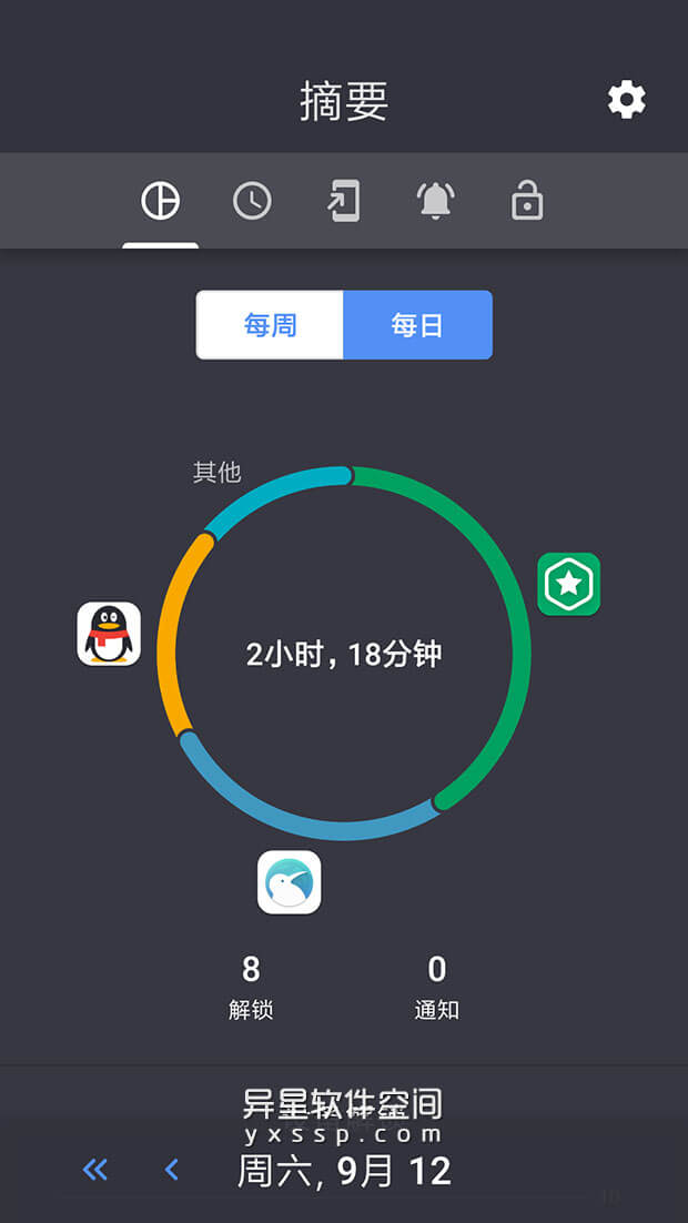 ActionDash Premium v8.0.0 for Android 解锁高级版 —— 保护手机上数字健康和应用使用时间管理助手-通知, 时间管理, 时间, 报告, 手机, 健康, ActionDash