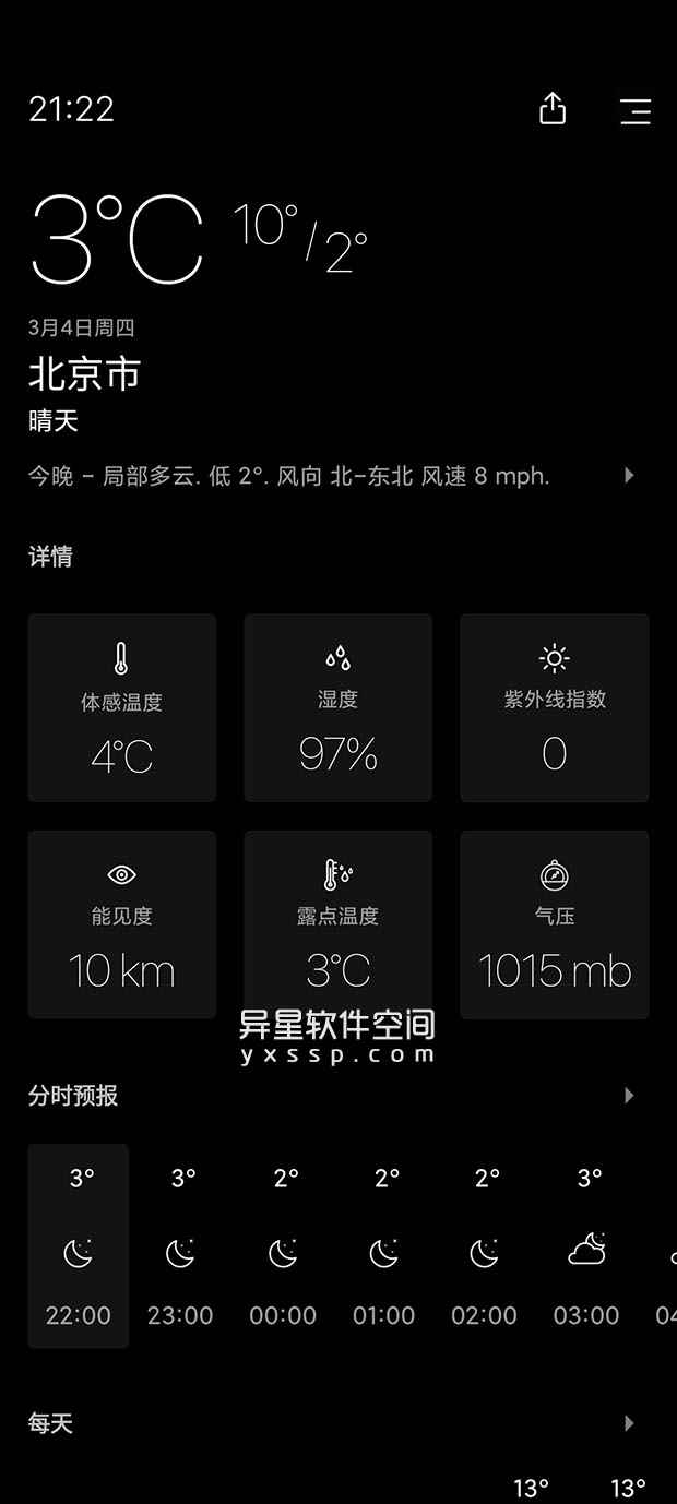 Today Weather Premium「今日天气」 v2.0.0 for Android 解锁高级版—— 一款美观大方，易于使用的天气应用-气象数据, 天气预报, 天气数据, 天气, 今日天气, Weather, Today Weather