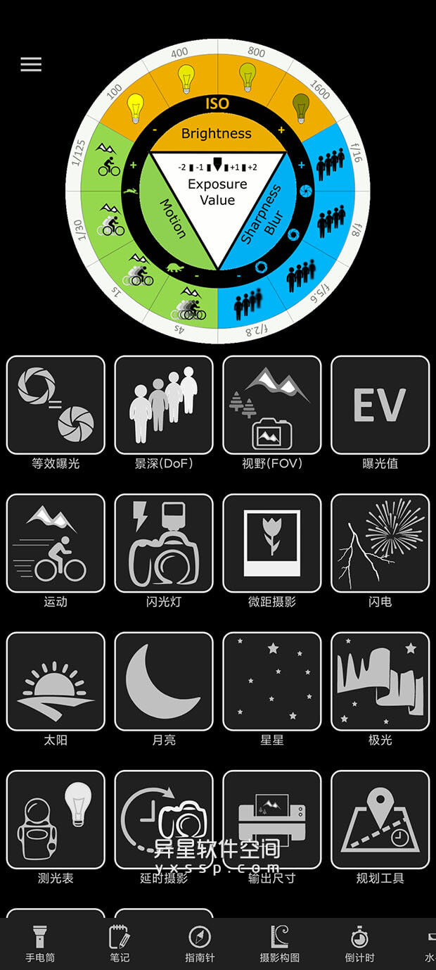 Photographer's companion Pro「摄影师小助手」 v1.8.0.1 for Android 去广告清爽版 —— 一款专业或业余摄影师必备工具箱应用-景深, 摄影师, 摄影, 摄像, 拍照, 拍摄