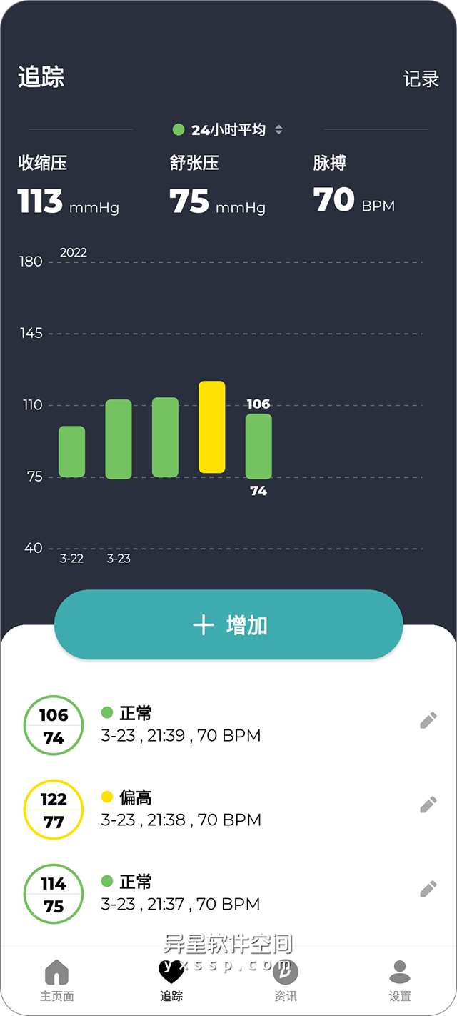 血压追踪器「Blood Pressure Pro」v1.5.1 for Android 解锁专业版 —— 让你更全面的了解血压，更好地控制血压-追踪器, 血压追踪器, 血压记录, 血压, 控制血压, 健康