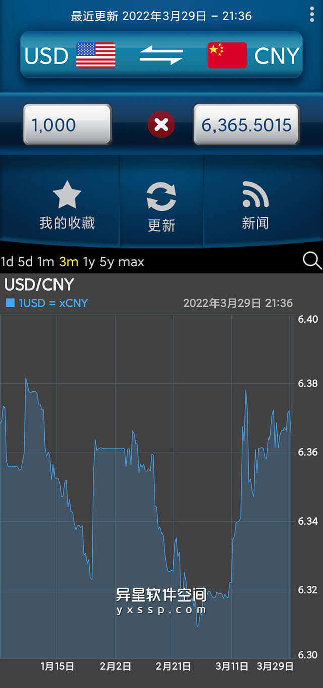 易汇率「Easy Currency Converter Pro」v4.0.6 for Android 修补版 + 简体中文版 —— 支持世界上所有的货币及一些金属和加密货币-金融, 货币汇率, 货币, 汇率, 加密货币, 交易率