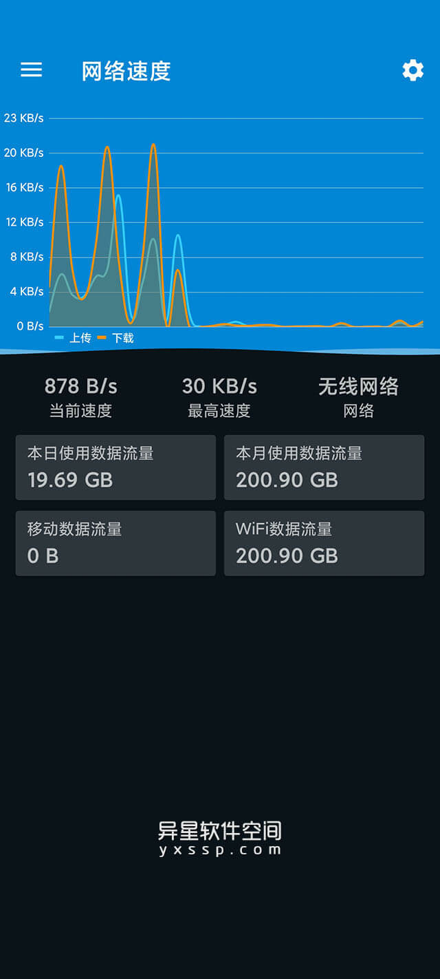 网络速度「Network Speed Pro 监控-速度表」v2.7.5 for Android 解锁专业版 —— 小巧、快速实时监控网络速度显示准确信息的网络工具-速度表, 网络速度, 网络工具, 网络, 监控网络速度, 监控, Network Speed