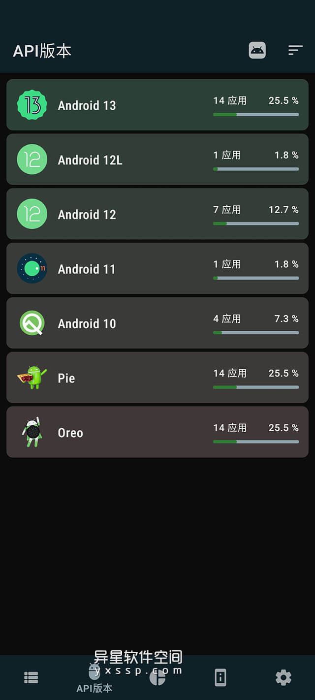 AppChecker Pro v3.5.2 for Android 解锁专业版 —— 显示所有已安装应用程序的 TargetAPI 等系统信息-系统工具, 系统信息, 应用检查器, AppCheckerTargetAPI