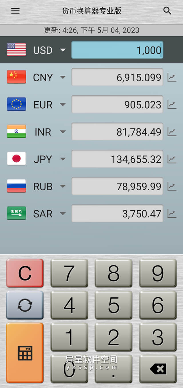 货币换算器 Plus「Currency Converter Plus」 v2.10.7 for Android 解锁付费加强版 —— 简单易用的全球汇率查询工具 / 搭载 AccuRate 技术-货币换算器, 货币换算, 货币, 汇率查询, 汇率, Converter, AccuRate